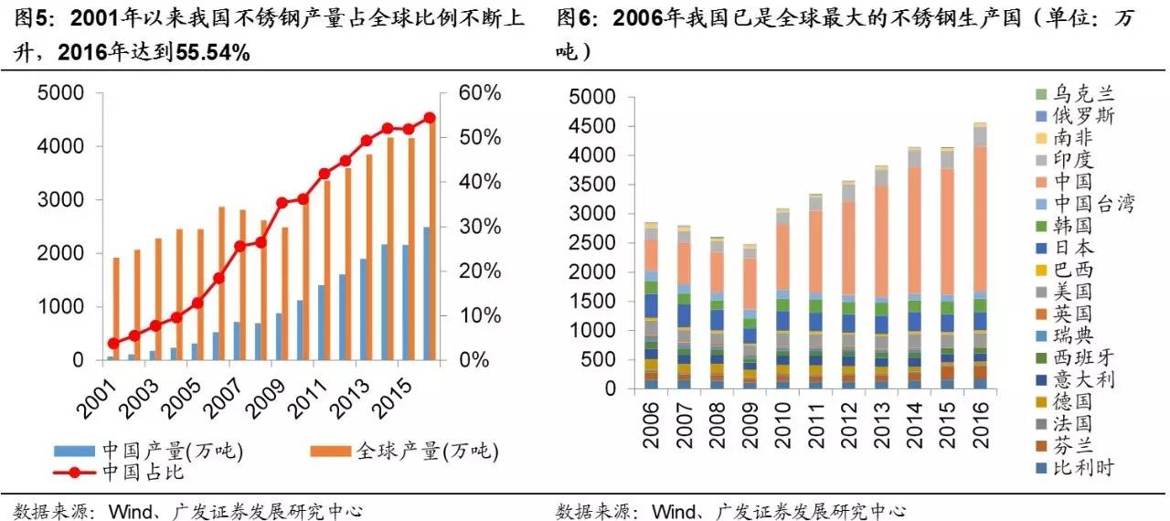 不锈钢gdp_不锈钢吊坠 GDP001(2)