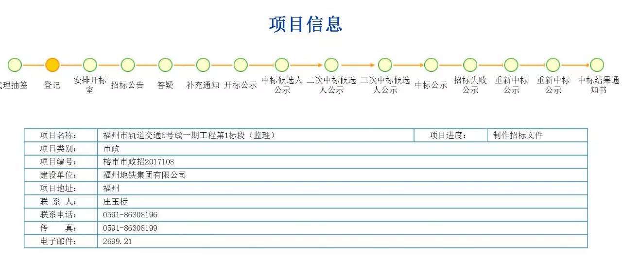 福州地铁公司招聘_国企 福州地铁招聘416人 大专以上可报(5)