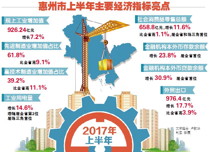 2020年惠州市各县区GDP_惠州市2020年常住人口