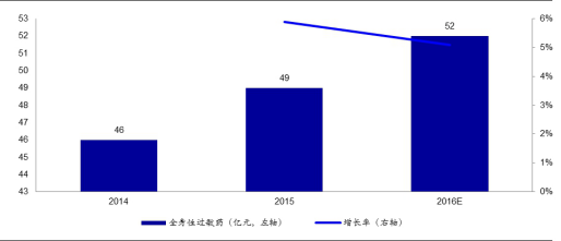 患病人口查询_人口信息查询表