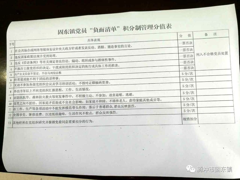 党员互相批评意见清单