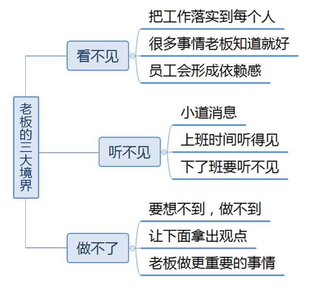 好领导三大境界:看不见,听不见,做不了!