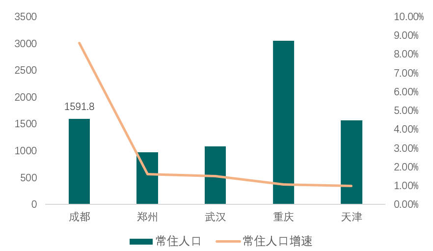 郫县外地人口_郫县豆瓣酱