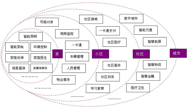 流动人口和出租屋综合管理系统_流动人口管理宣传展板(3)