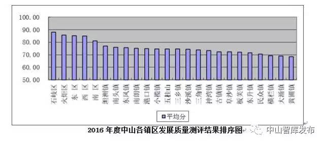 阜沙镇gdp_杏坛镇gdp数据图(3)