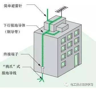 避雷针的工作原理-电工技术知识学习干货分享