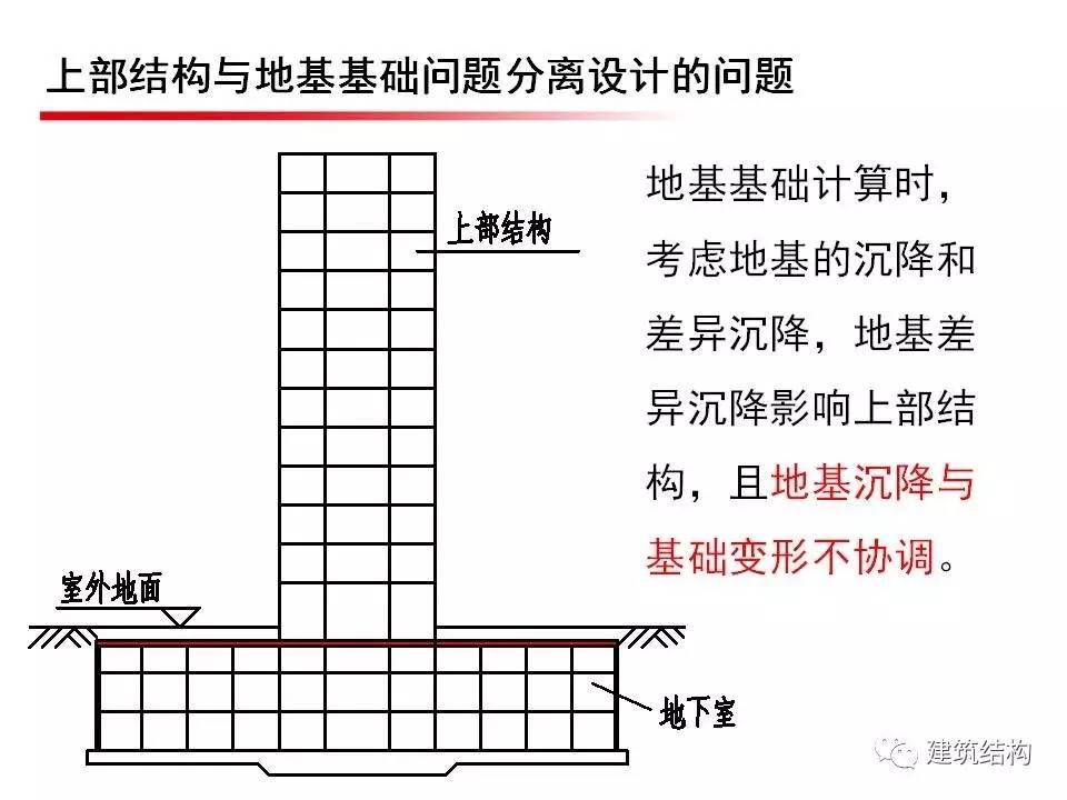 朱炳寅:建筑地基基础设计相关问题的分析与思考