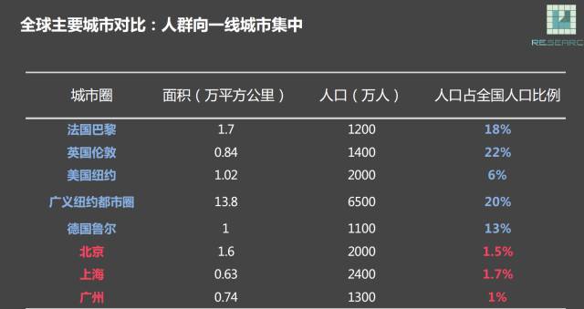 纽约人口年龄层次_美国年轻人生活在水深火热之中(2)