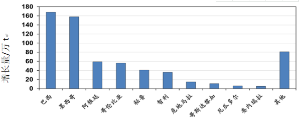 巴西人口有多少_2015年巴西游戏市场收入将达到24亿美元(2)