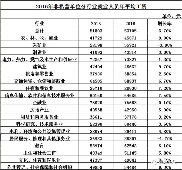 晋城多少人口_山西各县区人口知多少(2)