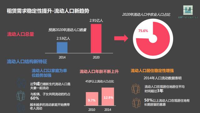 流动人口登记表上显示已婚_常住人口登记表(2)