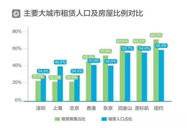 深圳流动人口_深圳常驻人口突破500W 流动人口超出6000W(3)