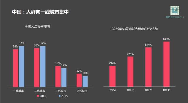 纽约人口年龄层次_美国年轻人生活在水深火热之中(2)