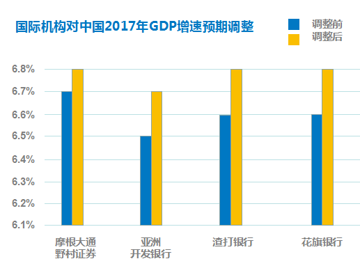 我国经济发展总量上升_经济发展上升图