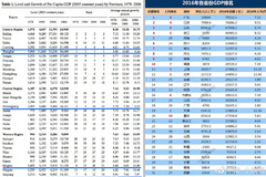 经济地理学 为什么东北衰落了 为什么这个研究课题很重要