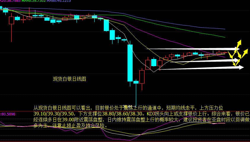 白银市gdp_今日白银价格走势分析 白银涨势收敛静待GDP数据(3)