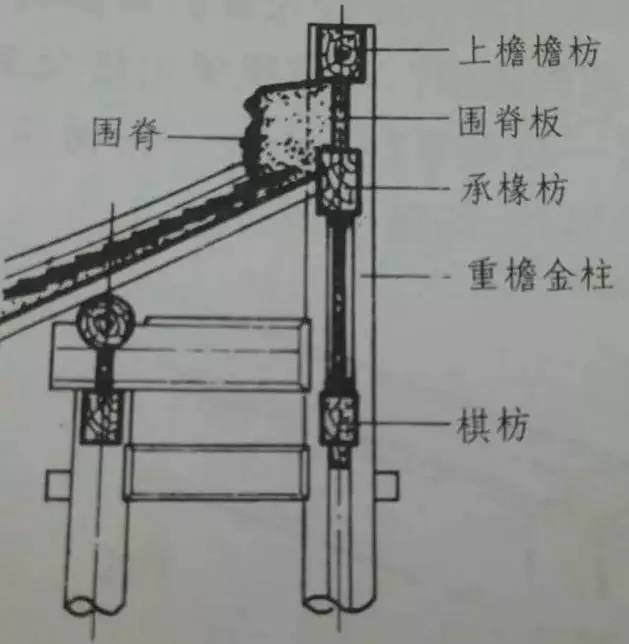 轻知识中国古建枋类种类细分