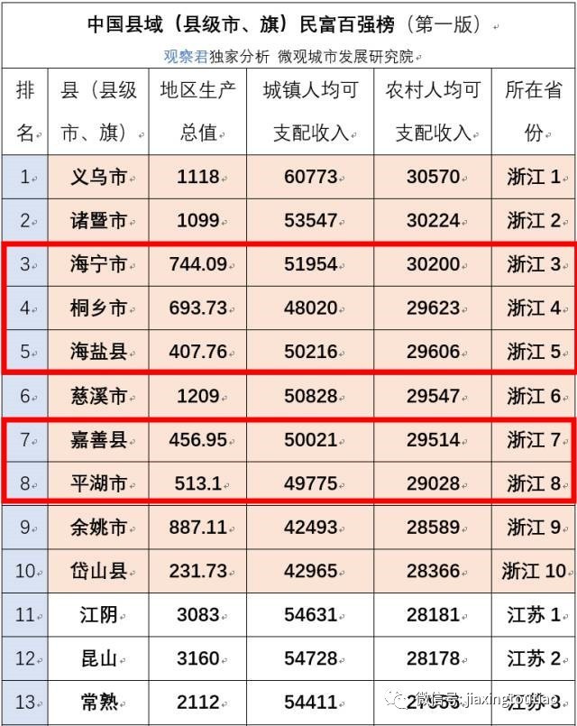 中国gdp县级排名前十_2017年美国十大都会区GDP排名 附2017中国GDP排名前十的城市(3)