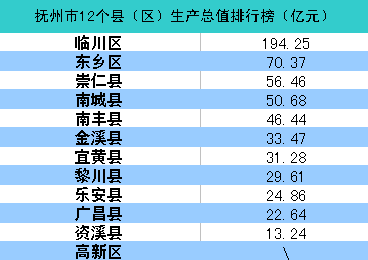 南丰县GDP_南丰县曾国辉照片(2)