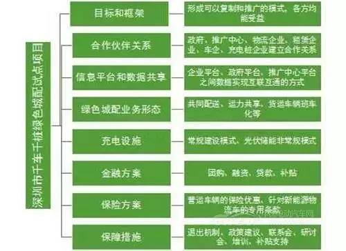 绿色GDP的试点城市深圳_深圳城市图片