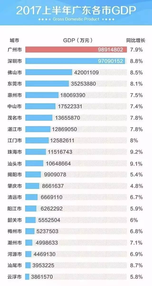 珠海2021上半年gdp(3)