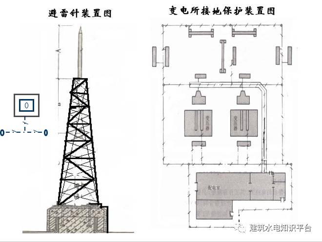 阀式避雷器cad画法分享展示