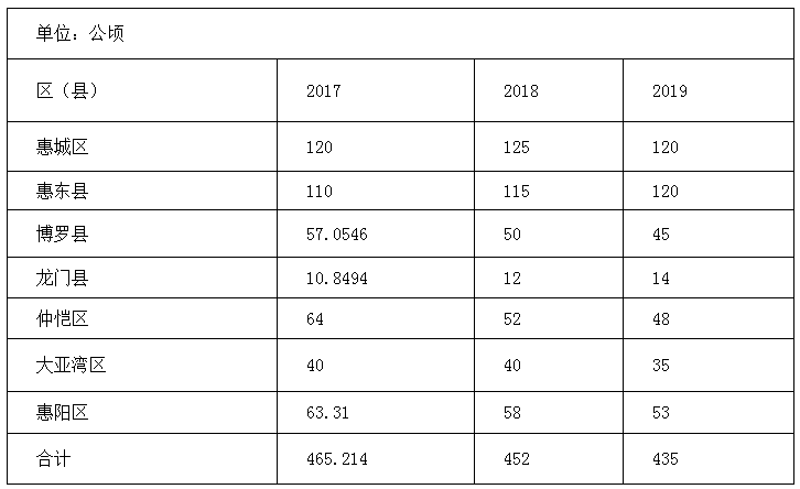 仲恺gdp_傍上 前海 仲恺科技金融之路推动人居变革(2)