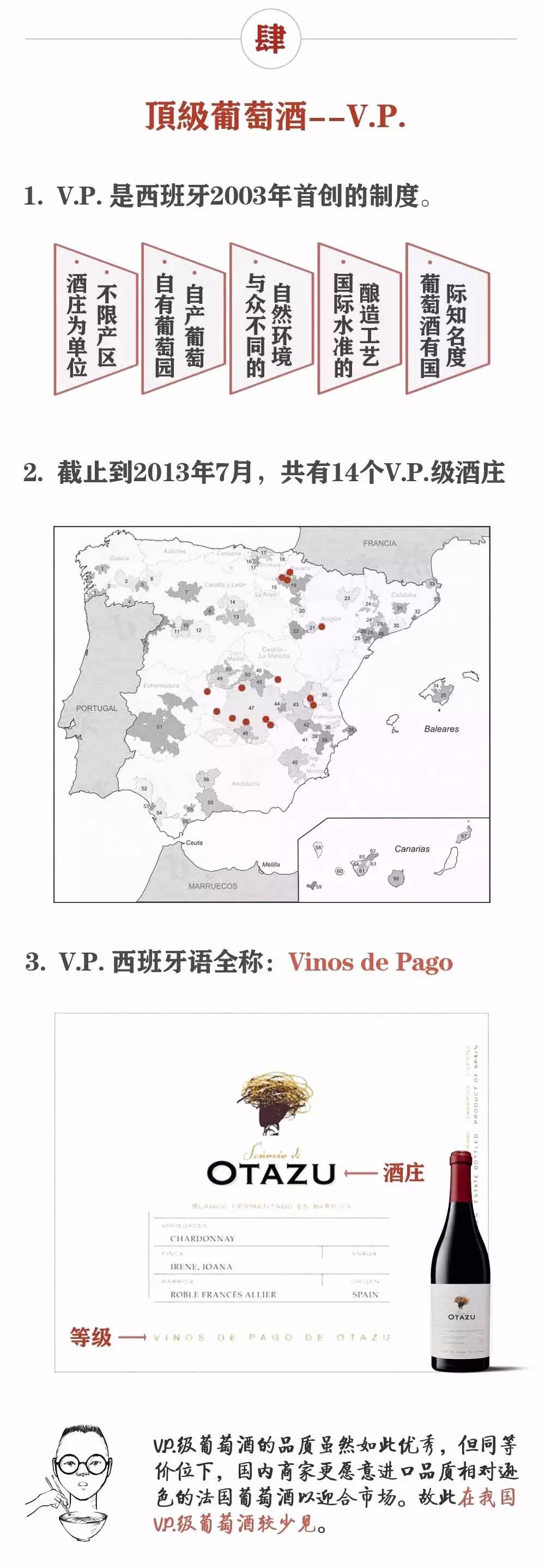 细说西班牙葡萄酒产区分级(上)