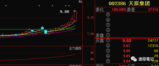 7/31行情预测:妖股特停迎机会,国家队持股名单曝光!