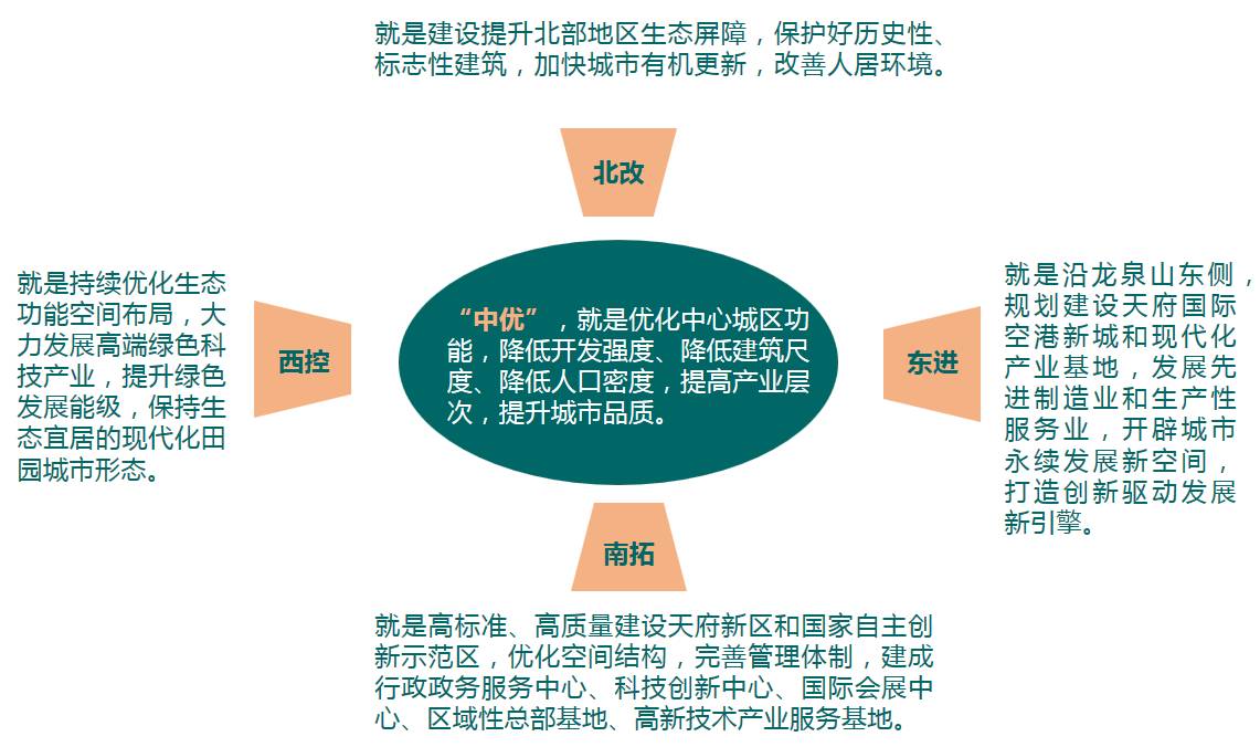 成都gdp未来发展_重塑城市经济地理,成都未来将这样发展(2)