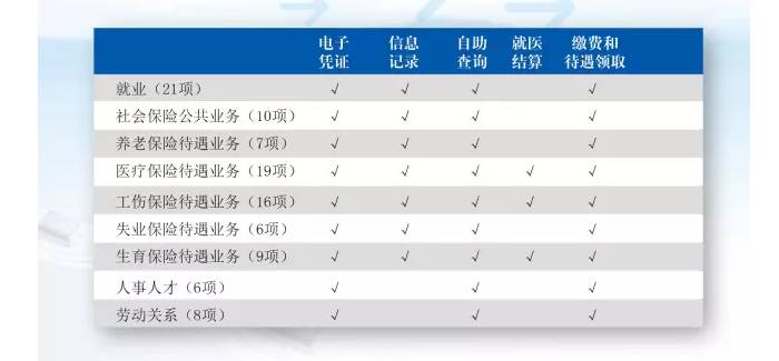 人口信息卡_11月份,北京这些新规开始执行,一定要看,与您息息相关 有效期(3)