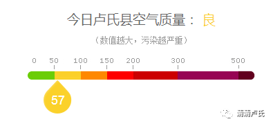 卢氏人口_卢氏人想找工作的,5月29日来这里