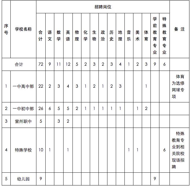 雷州人口2017_雷州石狗