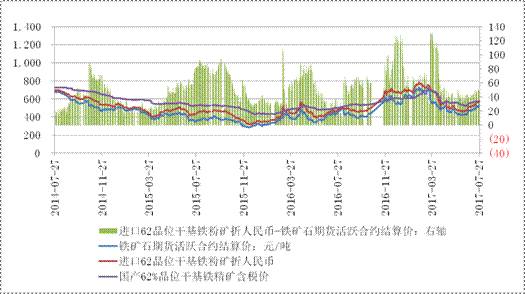 钢铁腐蚀占经济总量比例_钢铁腐蚀的照片(2)