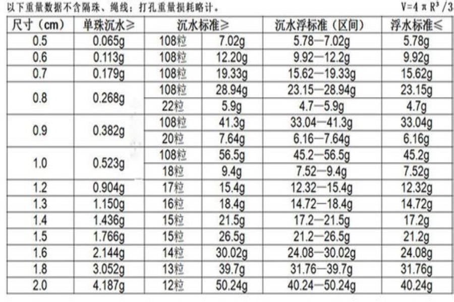 背下沉香沉水标准表,从此不再吃亏上当