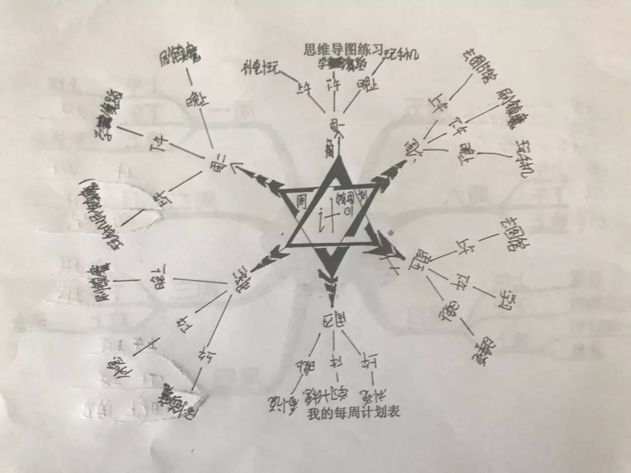 思维导图,打通筋脉——左思特训营第十四天