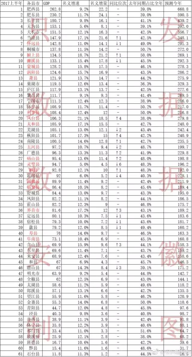 2017黄冈各县经济gdp_黄冈的各个县