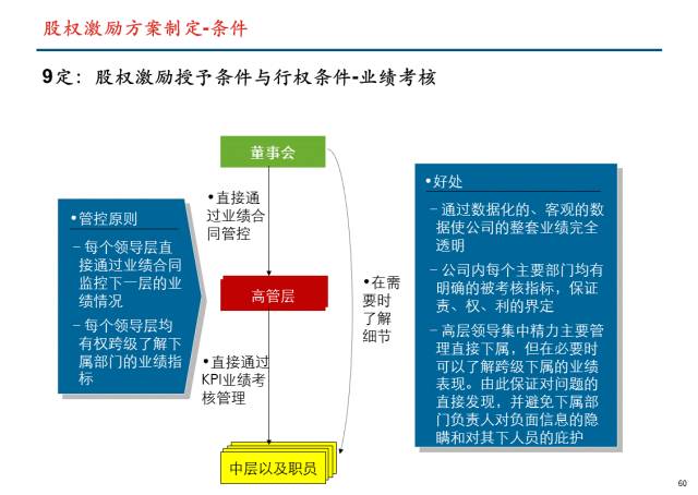 华为员工持股方案