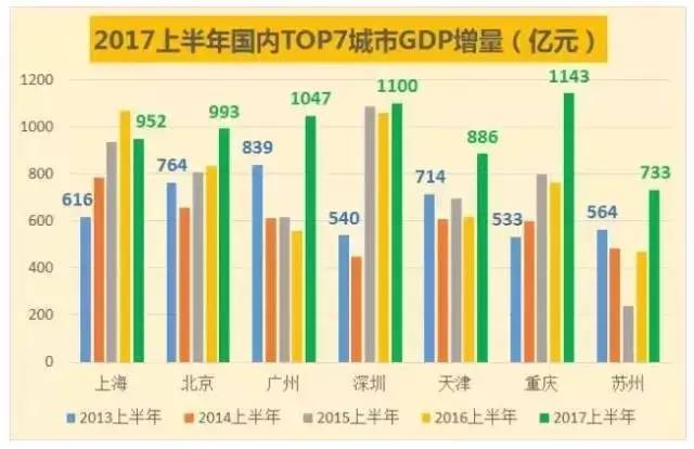 苏州相城区历年gdp_苏州出台氢能产业发展规划,到2020年建成加氢站近10座