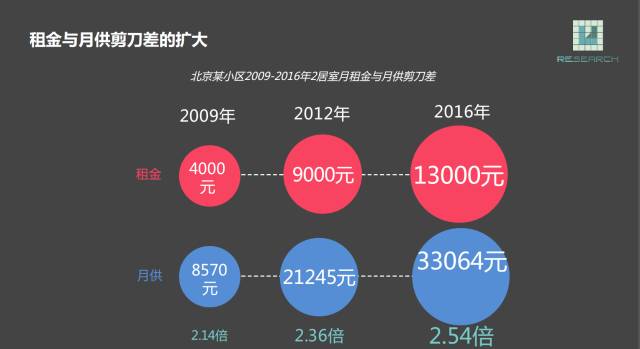 日本人口年龄分布_经济越发达年轻人却越来越穷 到底是为什么(3)