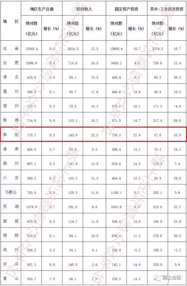 皖北gdp最强县_2018安徽各县GDP排名,你的家乡第几名