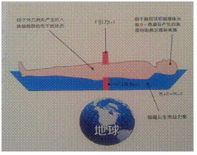 浮力人口_浮力思维导图(3)