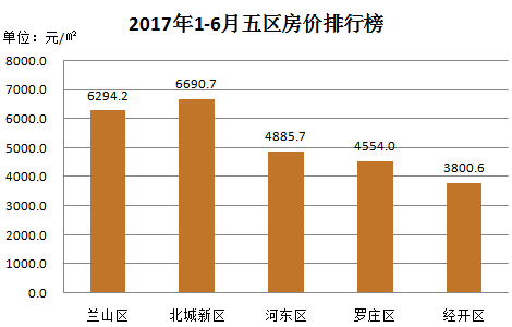 2017年临沂人口_临沂人口热力图