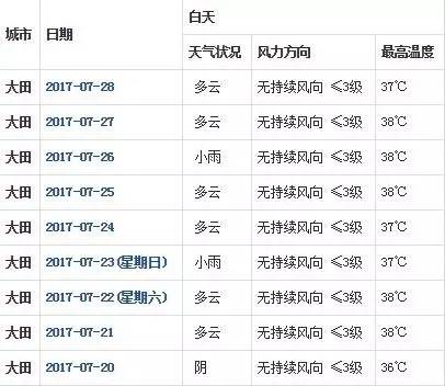 大田人口有多少_大田常住人口有几万 居民人均可支配收入多少元 数据告诉你(3)