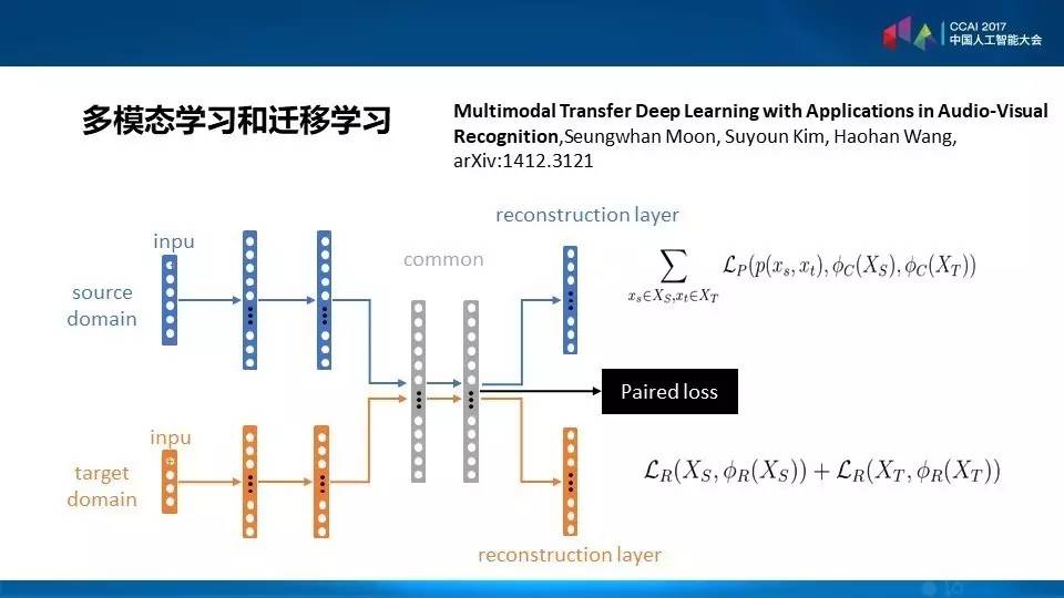 科学式家ccai2017香港科技大学计算机系主任杨强论深度学习的迁移模型