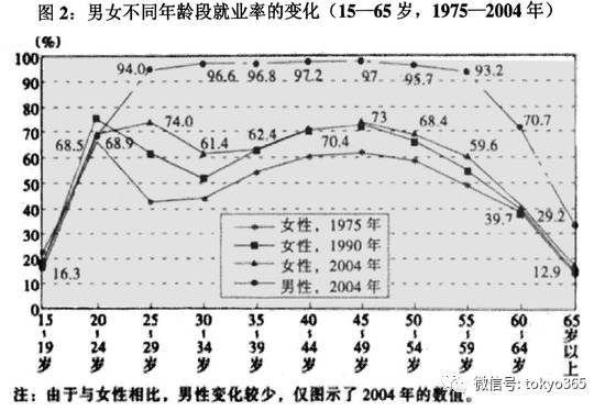 日本老年人口_日本成全球65岁以上老年人口最多国家(2)