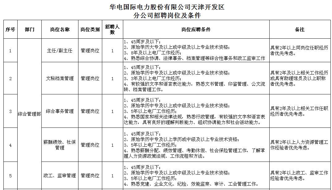 华电国际招聘_华电国际(5)