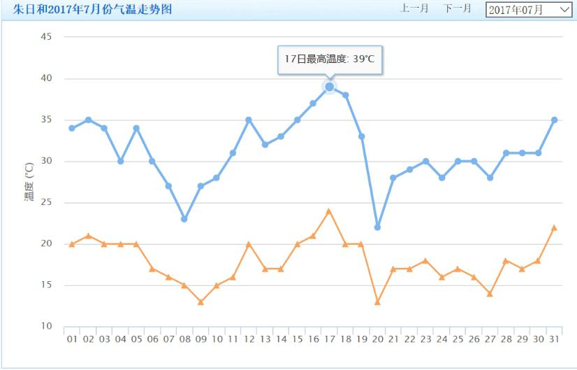 大通鲍家寨人口_大通g10