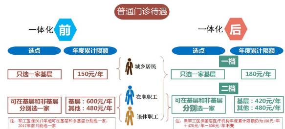 基只乡人口_人口普查(2)