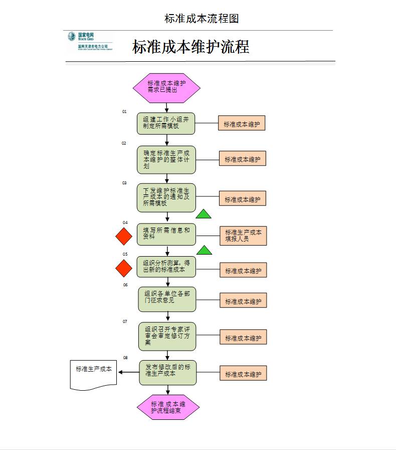 学术交流丨优秀会计案例系列宣传之五:pdca循环模式下标准成本管理